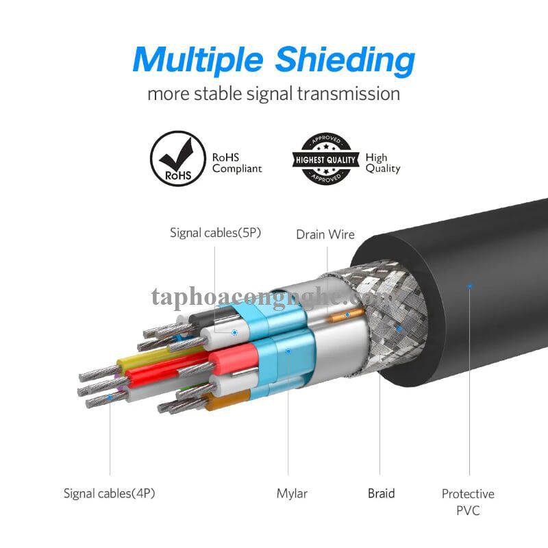 Ugreen 10212 3M Màu Đen Cáp 2 Đầu Displayport chuẩn V1.2 thuần đồng DP102 30010212